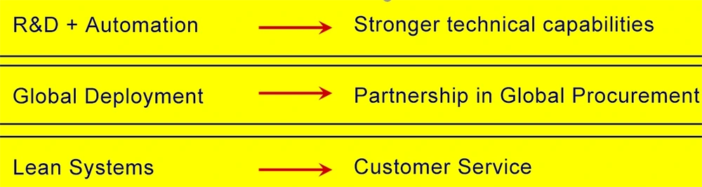 Automotive timing pulley